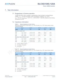 BLC9G10XS-120AZ Datasheet Pagina 4