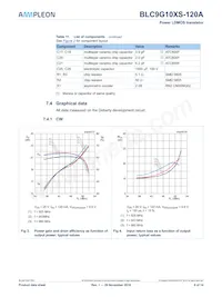 BLC9G10XS-120AZ Datasheet Pagina 6