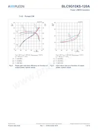 BLC9G10XS-120AZ Datasheet Pagina 7