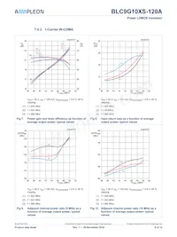 BLC9G10XS-120AZ Datasheet Pagina 8