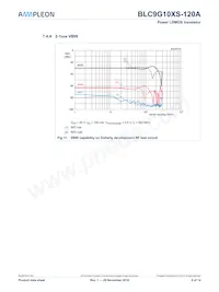 BLC9G10XS-120AZ Datasheet Pagina 9