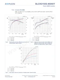 BLC9G15XS-400AVTZ Datasheet Page 9