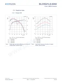 BLC9G21LS-60AVY Datasheet Page 8
