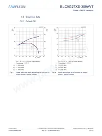 BLC9G27XS-380AVTY Datasheet Page 7