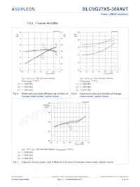 BLC9G27XS-380AVTY Datasheet Page 8