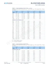 BLC9H10XS-600AZ 데이터 시트 페이지 5