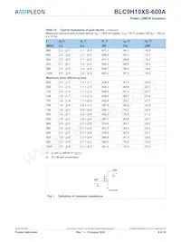 BLC9H10XS-600AZ Datasheet Page 6