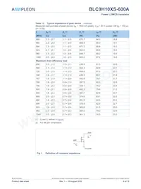 BLC9H10XS-600AZ 데이터 시트 페이지 6