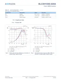 BLC9H10XS-600AZ Datasheet Page 8