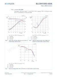 BLC9H10XS-600AZ Datasheet Page 9