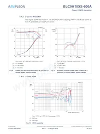 BLC9H10XS-600AZ Datasheet Page 10