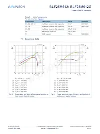 BLF25M612 Datasheet Page 5
