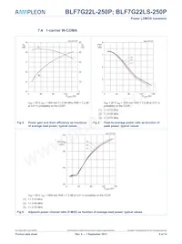 BLF7G22L-250P Datasheet Page 6