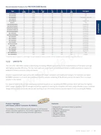 BLF8G27LS-140V Datasheet Page 17