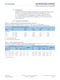 BLM8AD22S-60ABGY Datasheet Page 8
