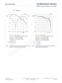 BLM8AD22S-60ABGY Datasheet Page 9