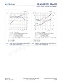 BLM8AD22S-60ABGY Datasheet Page 11