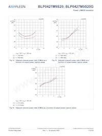 BLP0427M9S20Z Datasheet Pagina 11