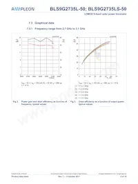 BLS9G2735L-50U數據表 頁面 5
