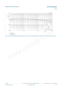 BT145-800R Datasheet Page 5