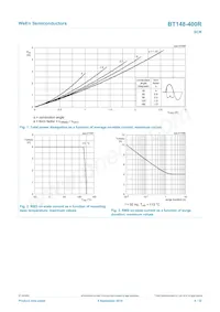 BT148-400R Datasheet Page 4
