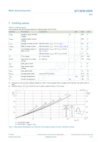 BT148W-600R Datasheet Page 3
