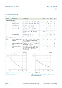BT150-500R Datasheet Page 7
