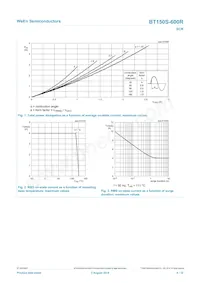 BT150S-600R Datasheet Page 4