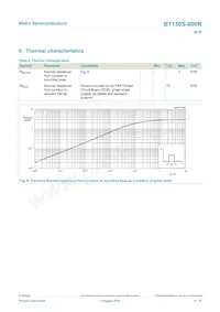 BT150S-600R Datasheet Pagina 6