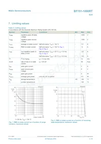 BT151-1000RT Datasheet Page 3