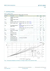 BT151-500C Datasheet Page 3