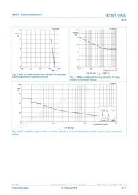 BT151-500C數據表 頁面 4