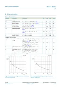BT151-500C Datenblatt Seite 7