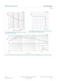 BT151-500L Datasheet Page 4