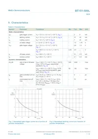 BT151-500L Datasheet Page 7