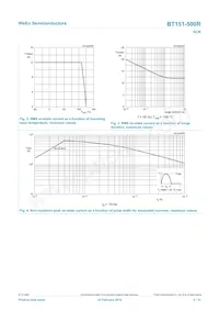 BT151-500R 데이터 시트 페이지 4