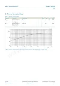 BT151-500R Datasheet Page 6