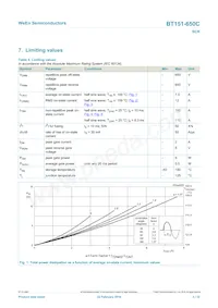 BT151-650C數據表 頁面 3