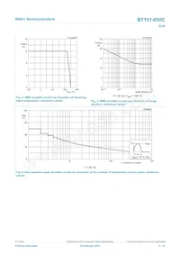 BT151-650C數據表 頁面 4