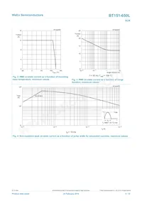 BT151-650L數據表 頁面 4