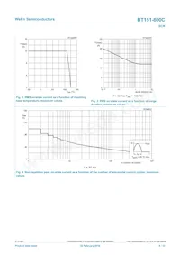 BT151-800C Datasheet Page 4