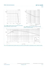 BT151-800R Datasheet Page 4