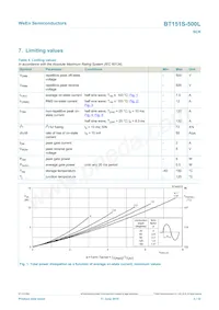 BT151S-500L Datasheet Page 3