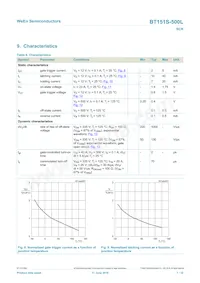 BT151S-500L Datasheet Page 7