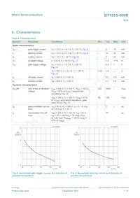 BT151S-500R Datasheet Page 7