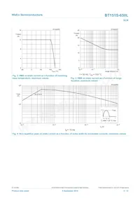 BT151S-650L Datasheet Page 4