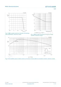 BT151S-650R Datasheet Page 4