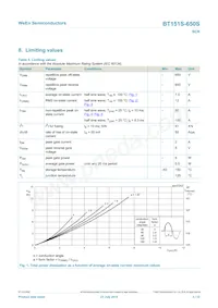 BT151S-650SJ Datasheet Page 3