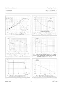 BT151U-800C Datasheet Page 4