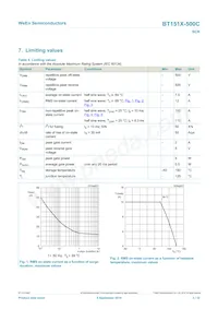 BT151X-500C Datenblatt Seite 3